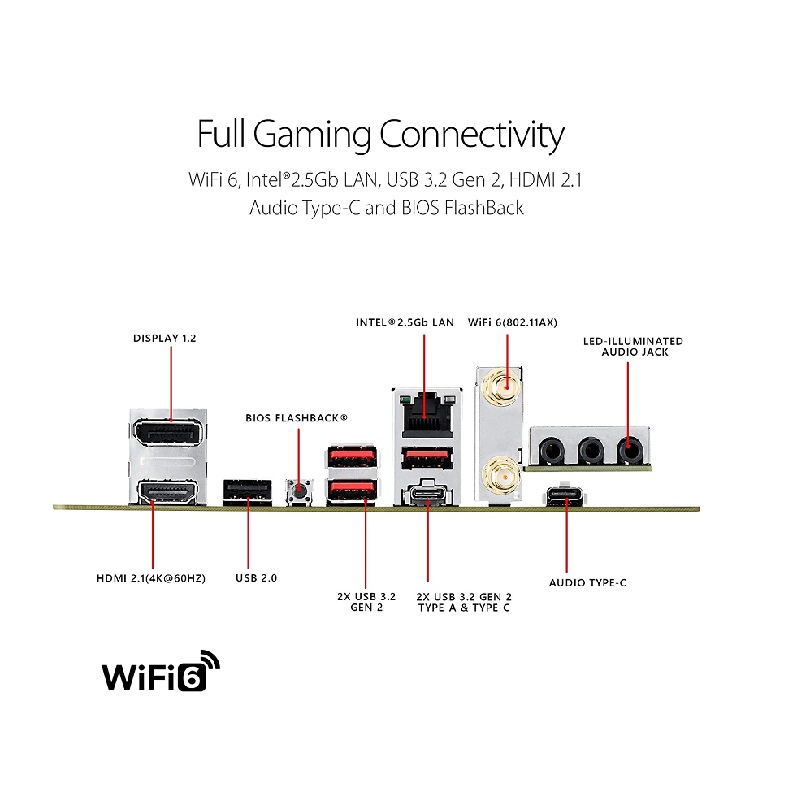 Asus ROG Strix B550-I Gaming Motherboard